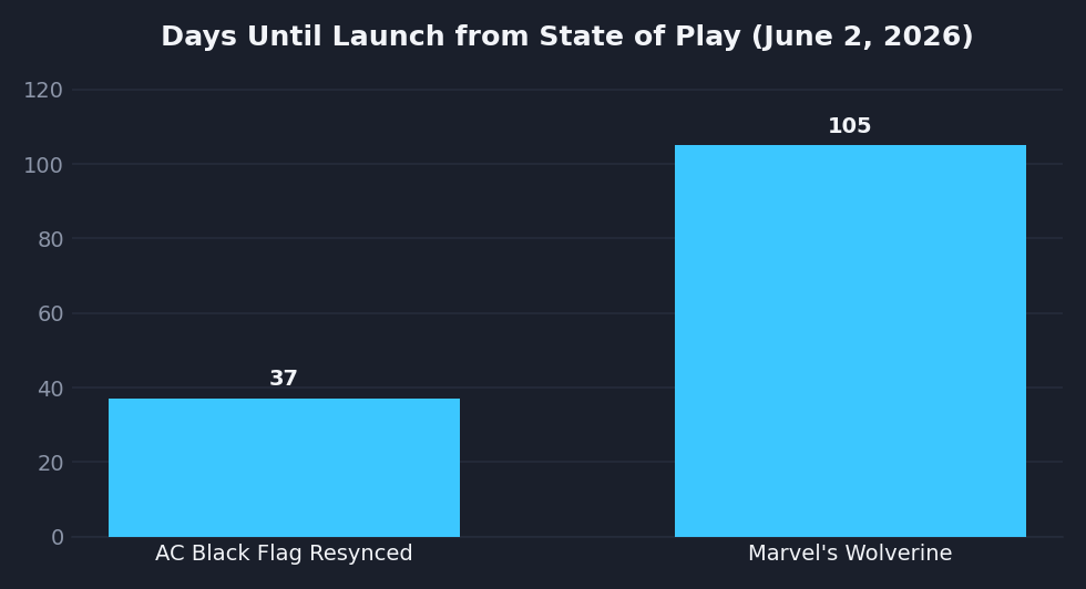 Illustration of a presenter silhouette on a dark stage facing a glowing bar chart with a 4.2M label, evoking a record-breaking gaming livestream event.